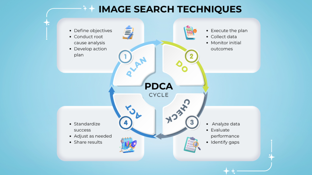 Image Search Techniques
