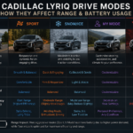 Do the Driving Modes in Cadillac Lyriq Affect Range and Battery?