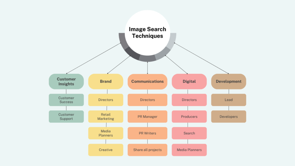 Image Search Techniques