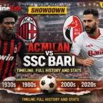 AC Milan vs SSC Bari Timeline