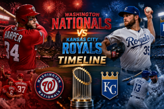 Washington Nationals vs Kansas City Royals Full Match Statistics