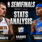 Denver Nuggets vs OKC Thunder Player Stats: NBA Game Box Score
