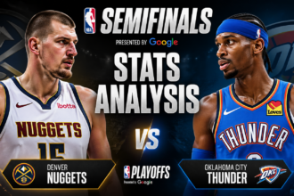 Denver Nuggets vs OKC Thunder Player Stats: NBA Game Box Score