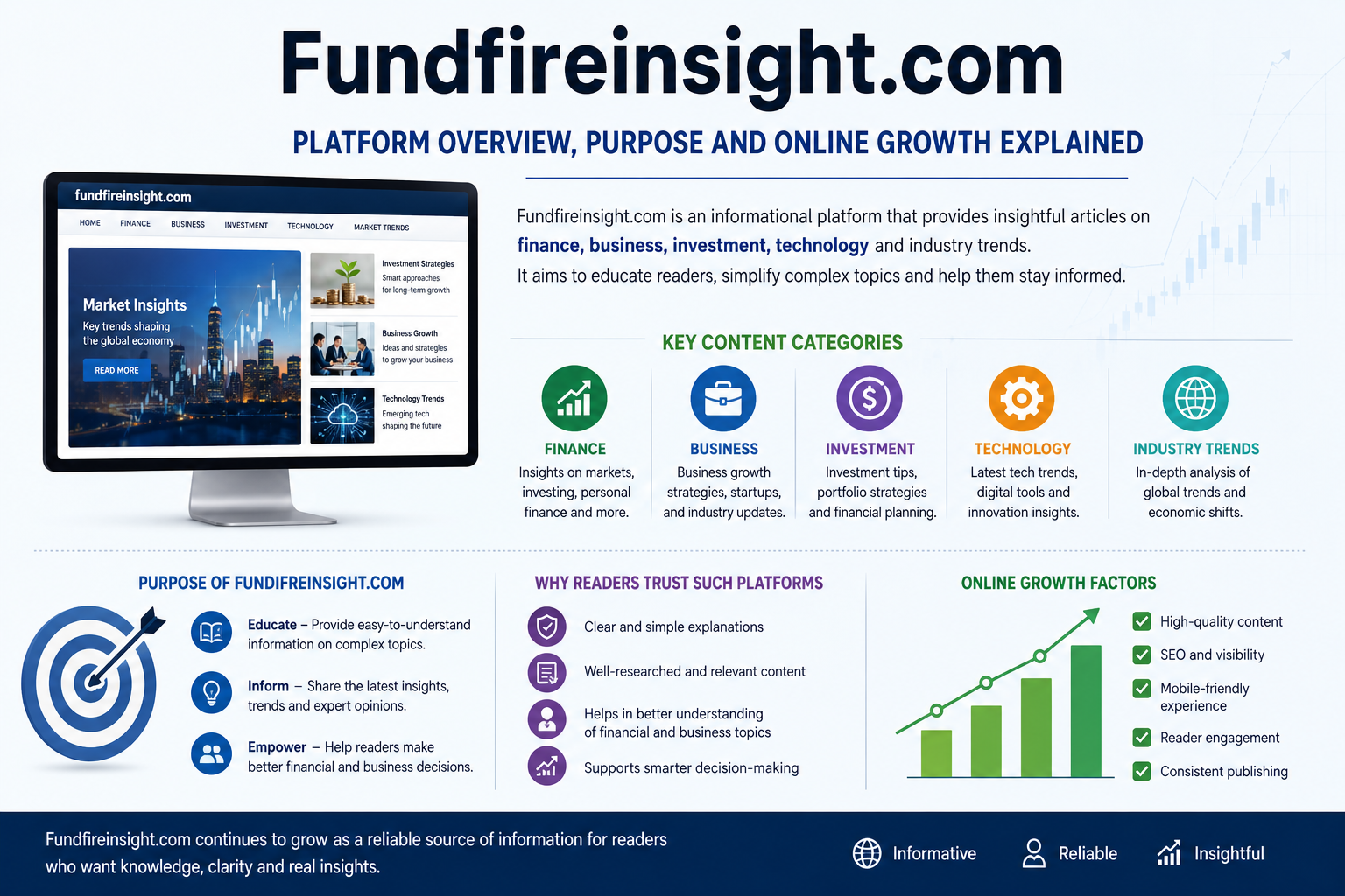 Fundfireinsight.com: A Complete Guide to Its Financial Insights, Market Analysis, and Educational Resources