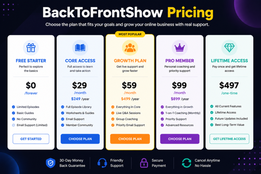 BacktoFrontShow Pricing Explained: Plans, Costs, Features