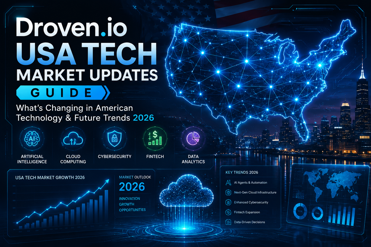 Droven.io USA Tech Market Updates Guide: What’s Changing in American Technology & Future Trends 2026